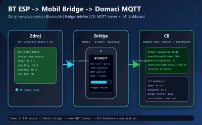 BT2MQTT – Bluetooth MQTT bridge