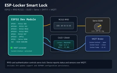 ESP-Locker – chytrý zámek