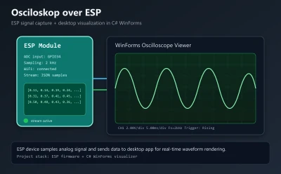 Osciloskop přes ESP